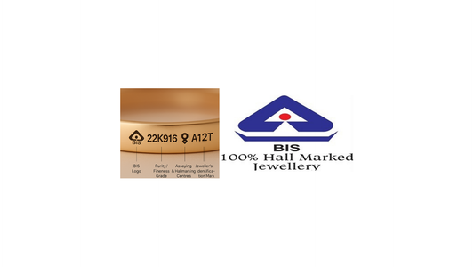 Everything You Need to Know About BIS Hallmarking in India